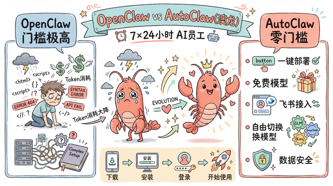 智谱上线 AutoClaw，一分钟安装满血版 OpenClaw