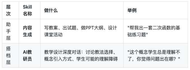 【教师助手】AI角色设计方案