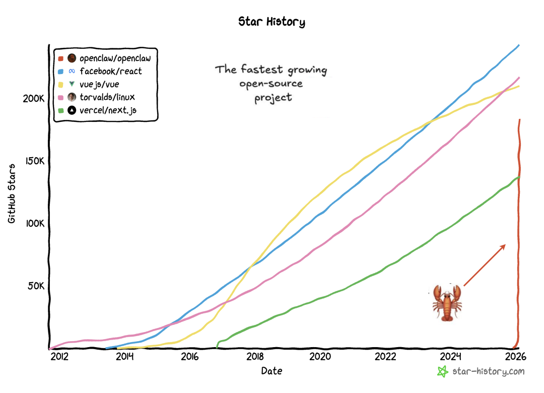 2026最疯赛道：10只龙虾，10种打法，一文看懂Claw Agent