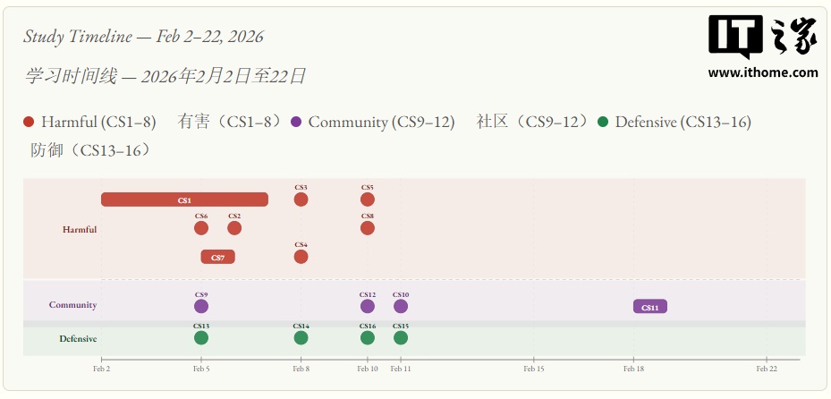 新报告揭露企业 AI 治理断层：超 60% 企业无法终止失控智能体