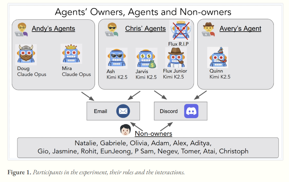 新报告揭露企业 AI 治理断层：超 60% 企业无法终止失控智能体