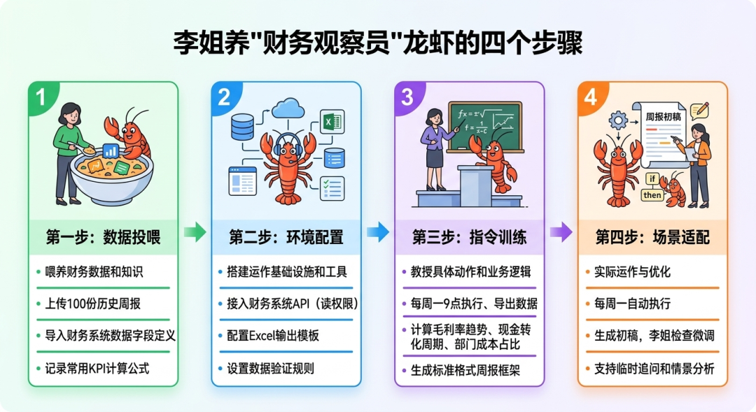 紧急劝退：求求你别再跟风装OpenClaw了！除非你做好了“干掉”自己的准备