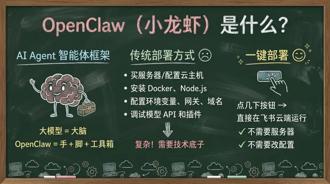太简单了！只要点点点，手把手带你1分钟在飞书接入小龙虾OpenClaw！