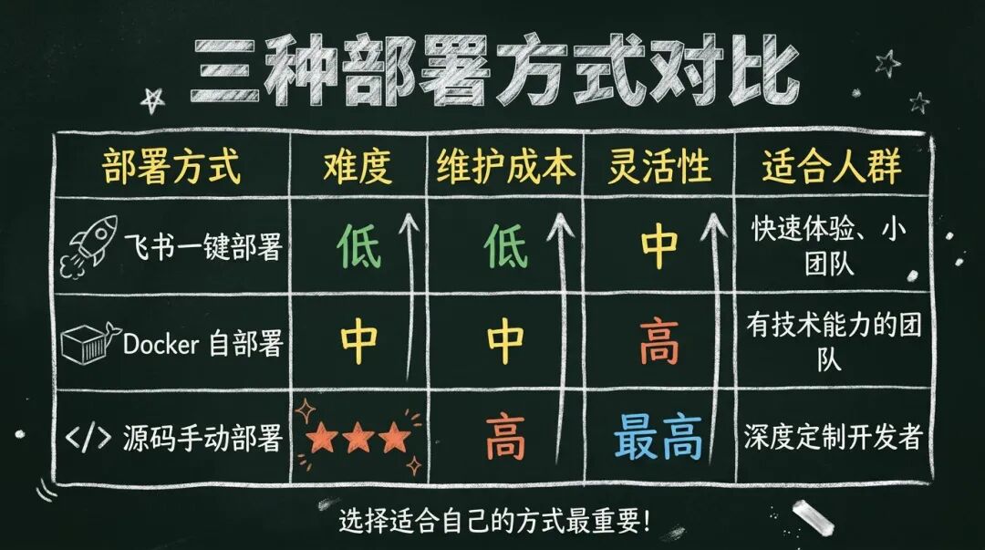 太简单了！只要点点点，手把手带你1分钟在飞书接入小龙虾OpenClaw！