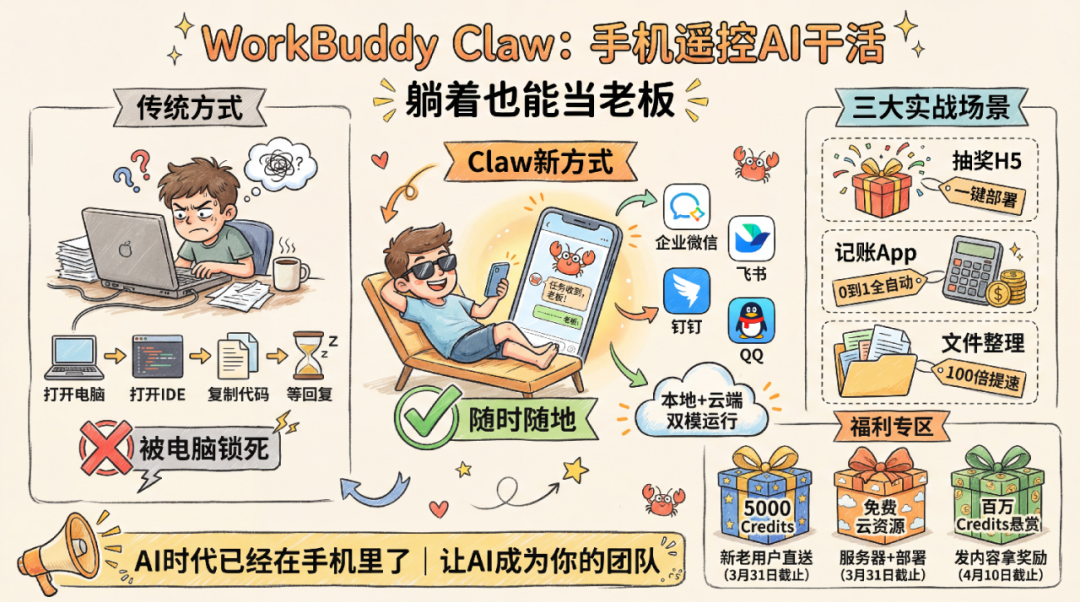 腾讯版“小龙虾”再进化，一键接入微信 24 小时干活！