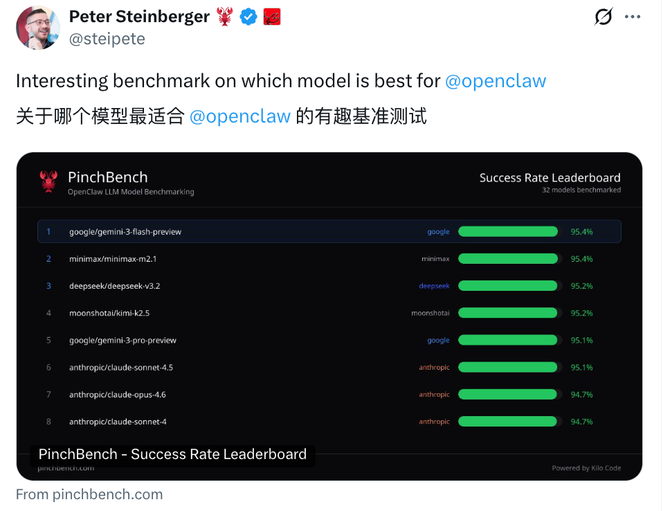 OpenClaw | 养龙虾么？