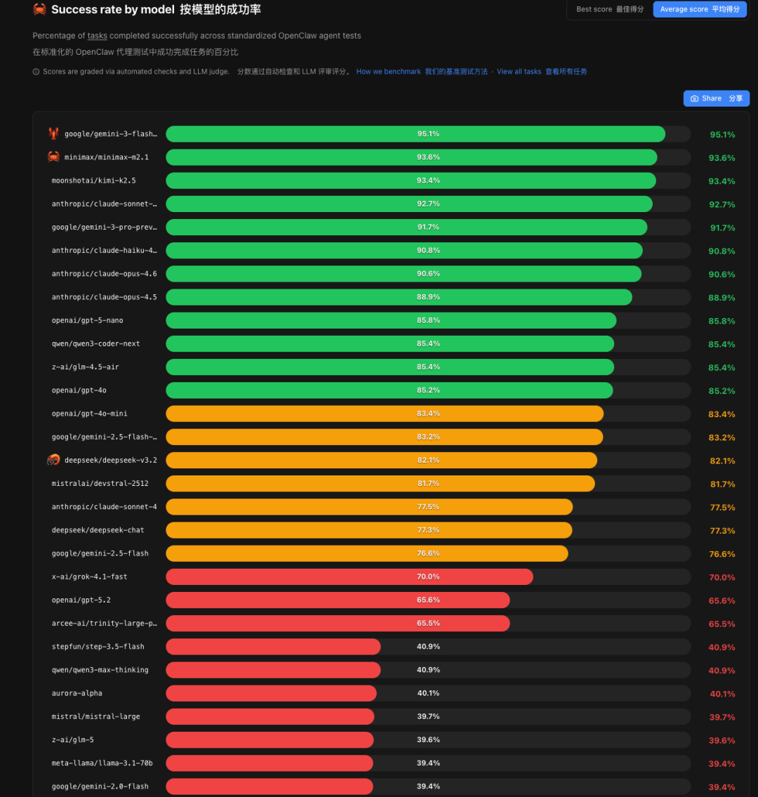 OpenClaw | 养龙虾么？