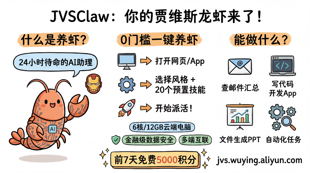 阿里云把龙虾变成了贾维斯 JVS Claw，手机一键部署安全养虾