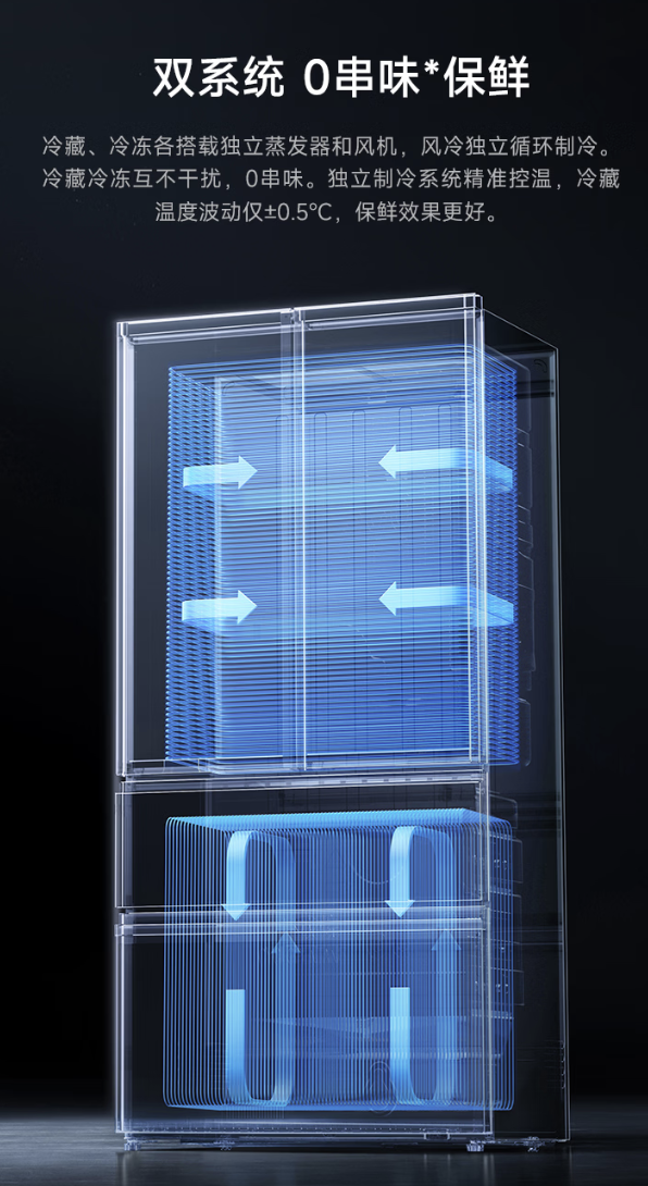 小米米家冰箱 Pro 双系统 法式平嵌 560L 发布：可独立控温，券后到手价 5798.7 元
