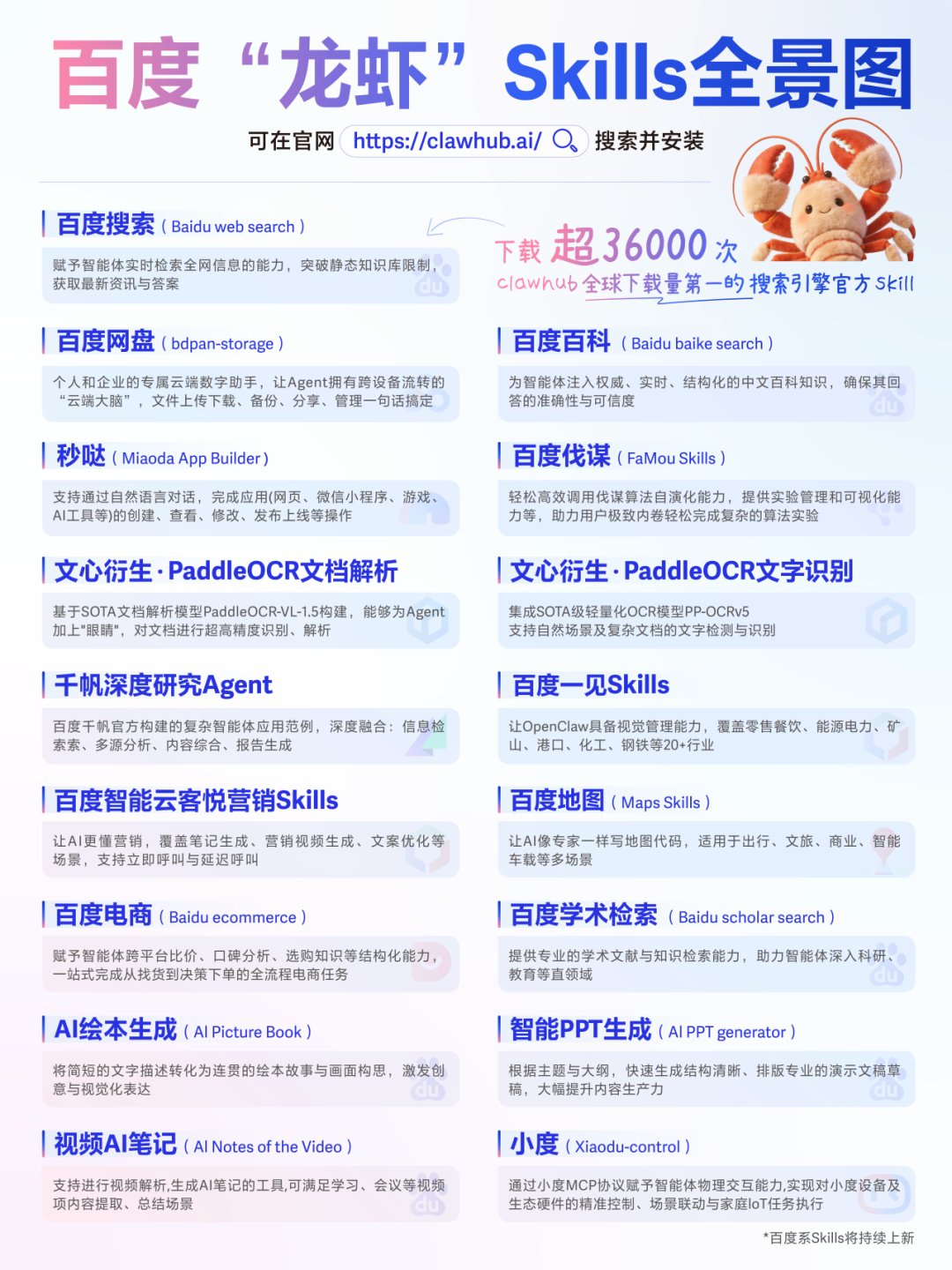 百度秒哒发布全球首个 OpenClaw 应用开发 Skill，实现“对话即应用”