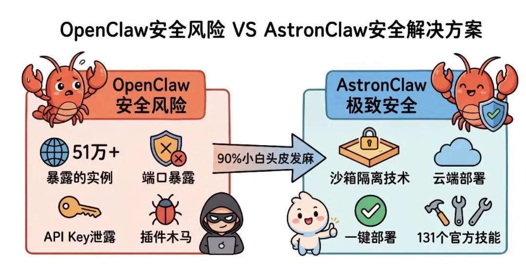 AI 国家队讯飞开放安全版龙虾，一键部署+无限Token
