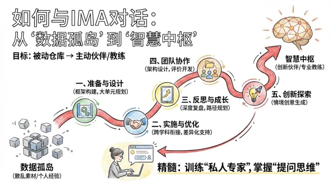 教师“数字体检”报告出炉：三步，看清你的专业发展路径