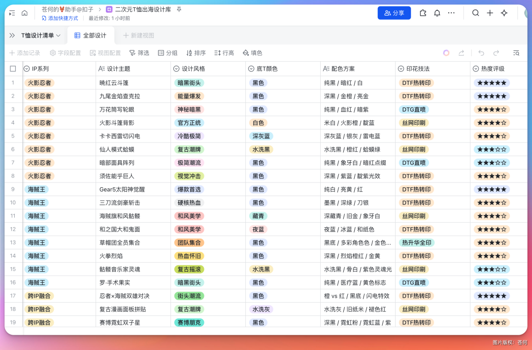 OpenClaw 的第一批受害者，该换骡子了！