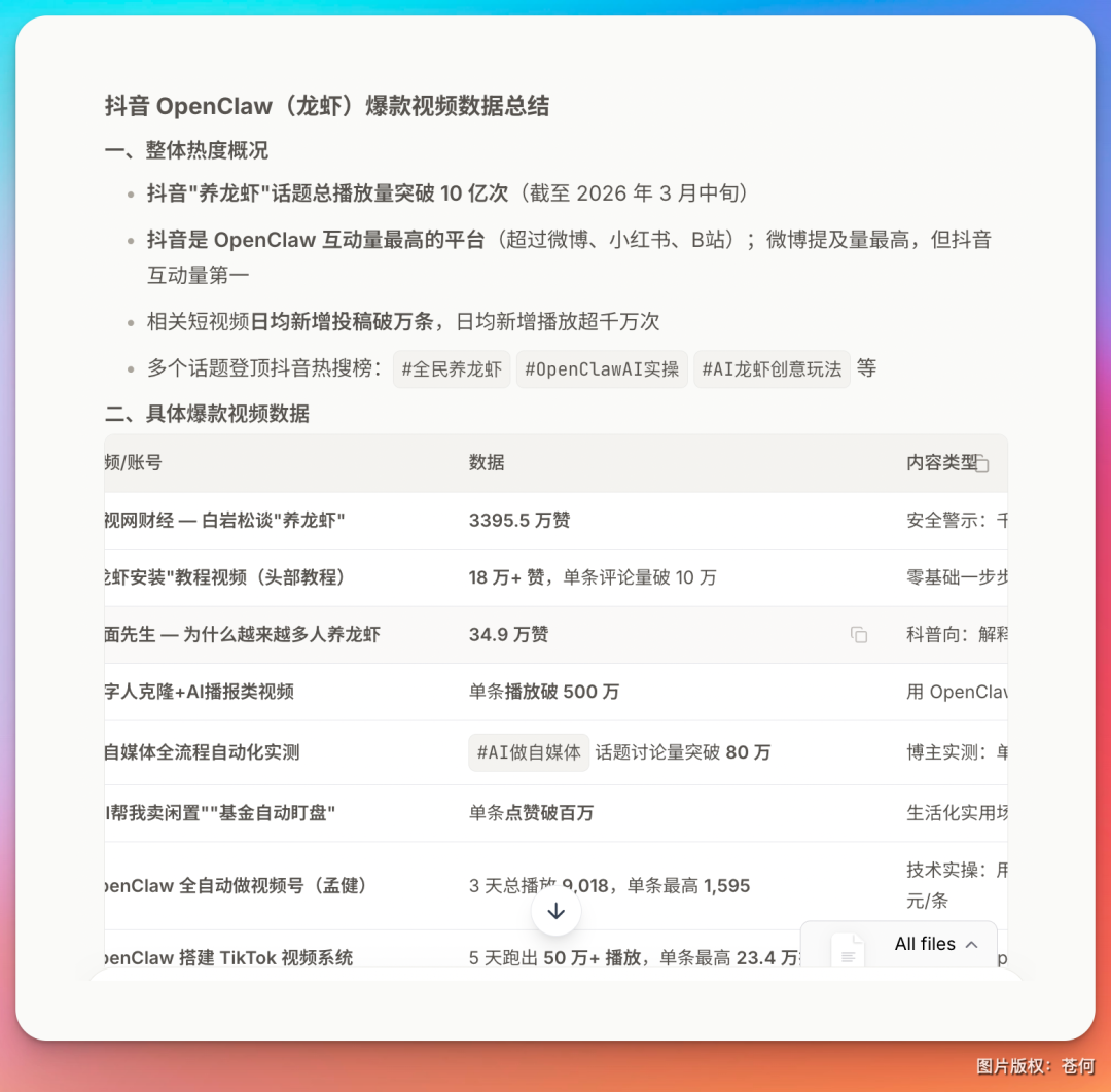 OpenClaw 的第一批受害者，该换骡子了！