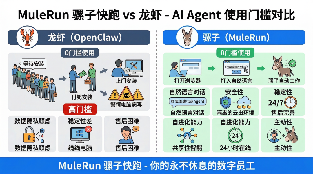 OpenClaw 的第一批受害者，该换骡子了！