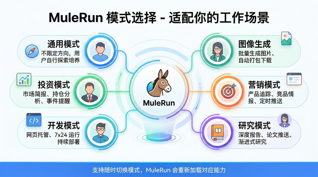 OpenClaw 的第一批受害者，该换骡子了！