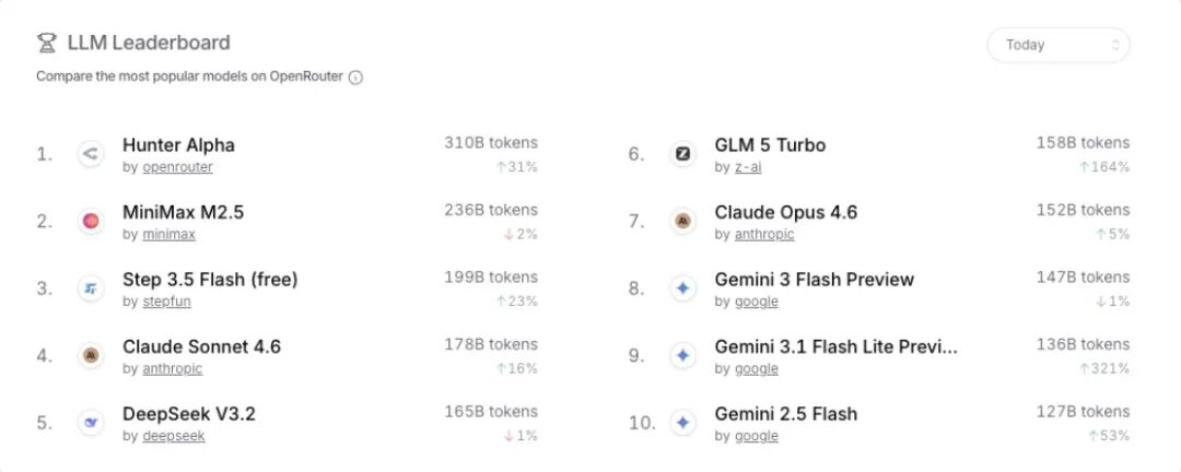 小米认领网传神秘顶尖模型：罗福莉承诺 MiMo-V2 系列将开源