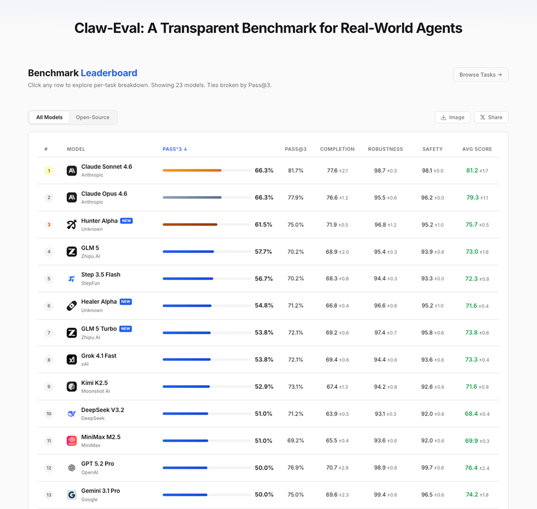 小米深夜上线三大自研 MiMo-V2 系列模型：旗舰 Pro / 全模态基座 Omni / 语音合成 TTS