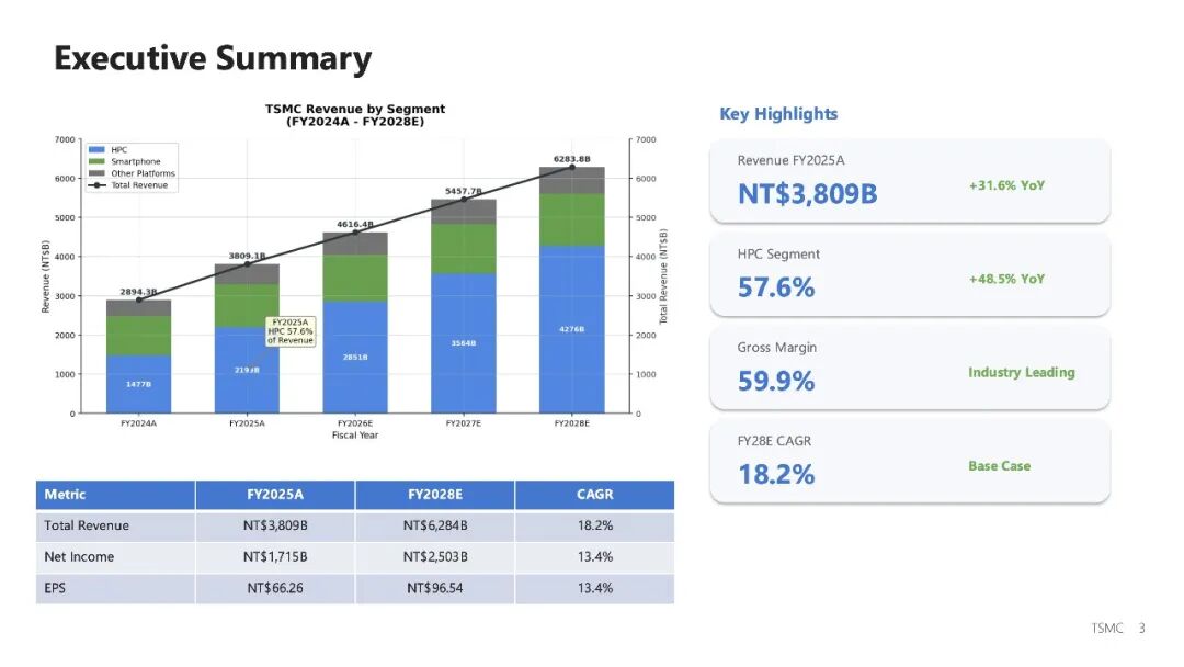 MiniMax 发布新一代 Agent 大模型 M2.7，首次展示模型自我进化路径