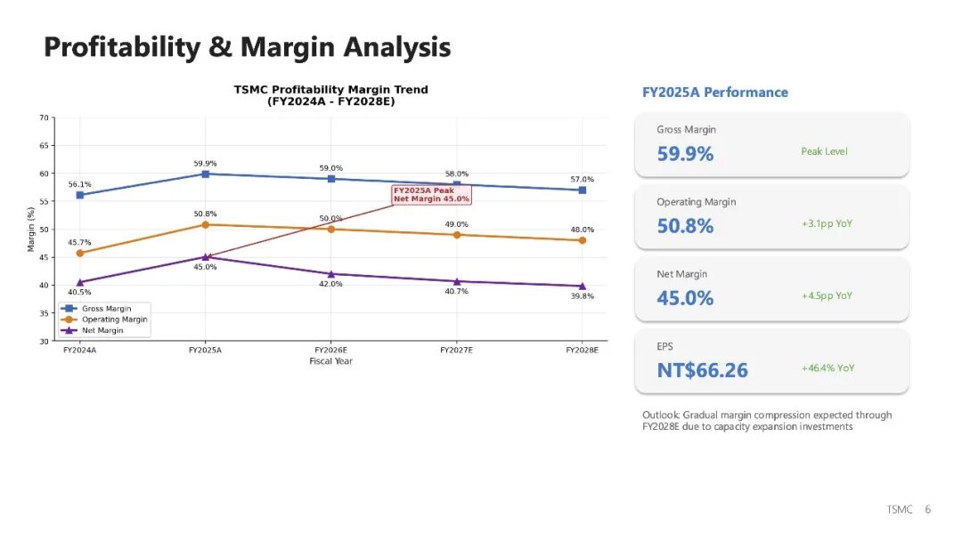 MiniMax 发布新一代 Agent 大模型 M2.7，首次展示模型自我进化路径