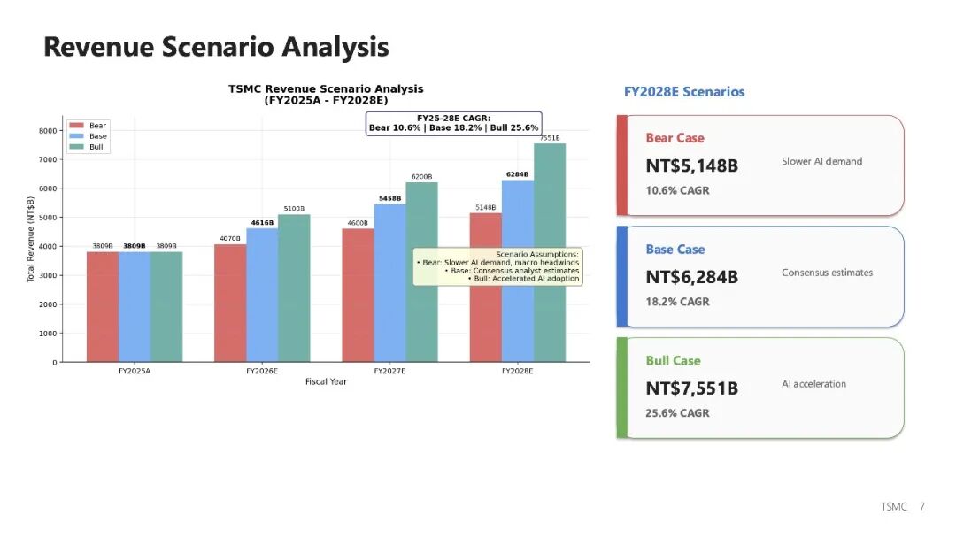 MiniMax 发布新一代 Agent 大模型 M2.7，首次展示模型自我进化路径