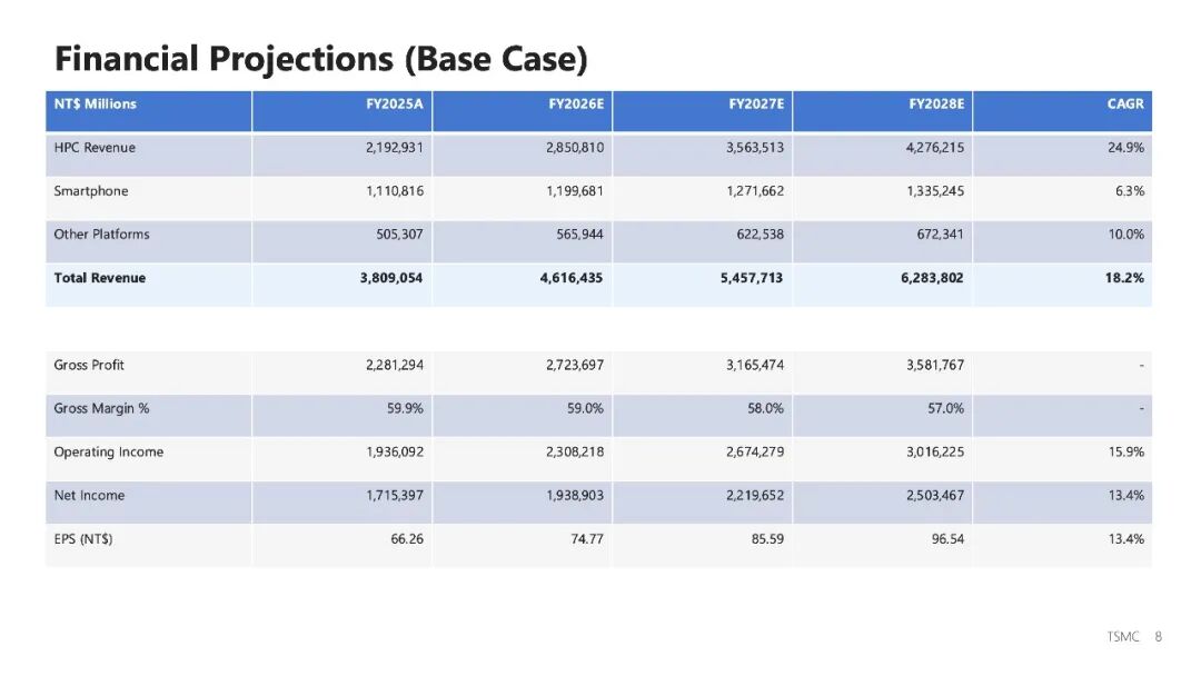 MiniMax 发布新一代 Agent 大模型 M2.7，首次展示模型自我进化路径