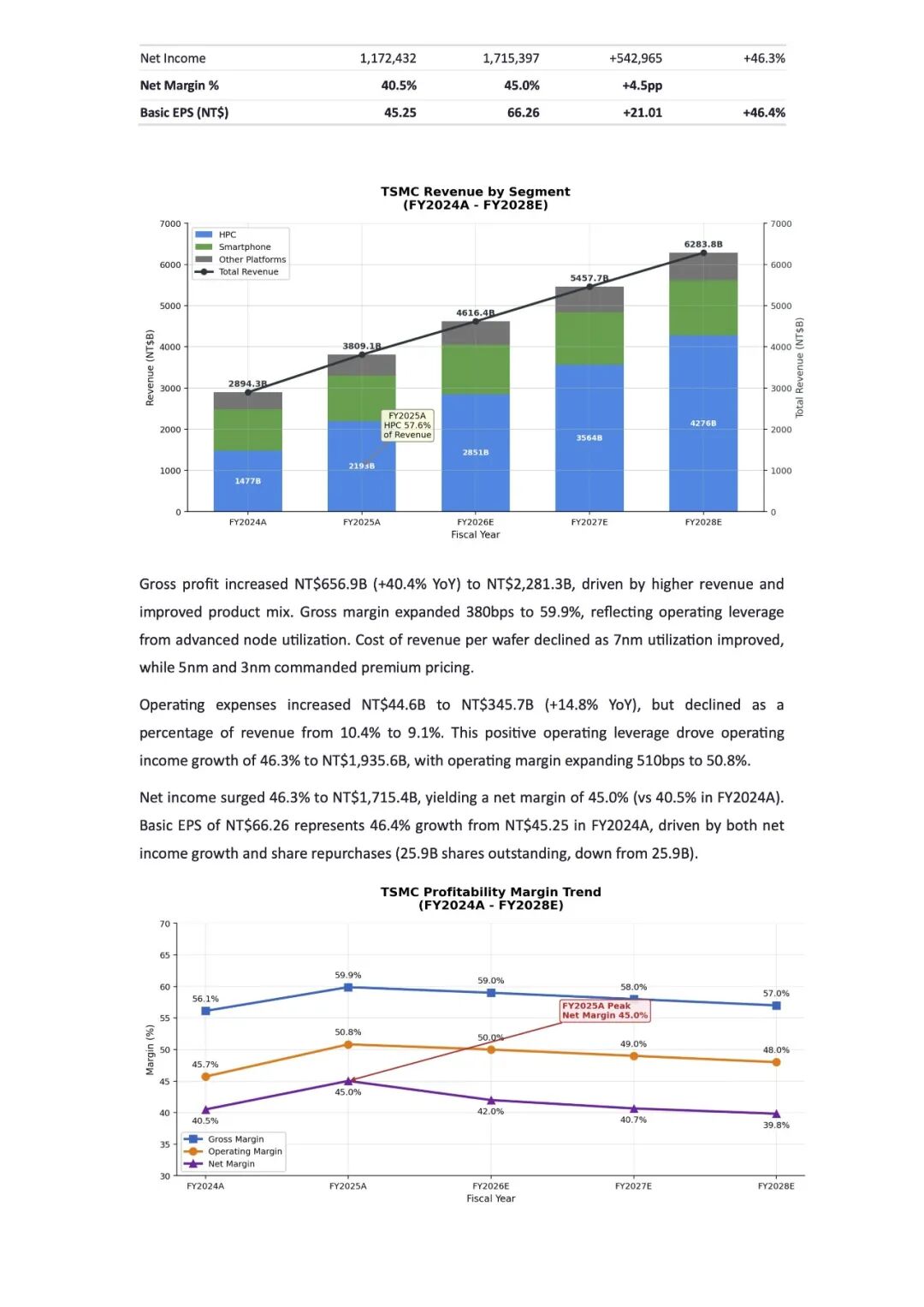 MiniMax 发布新一代 Agent 大模型 M2.7，首次展示模型自我进化路径