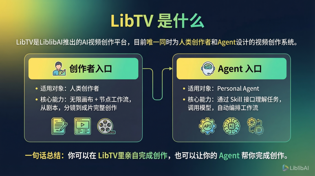 LibTV实测：这是真的给创作者打磨出的专业出片工具