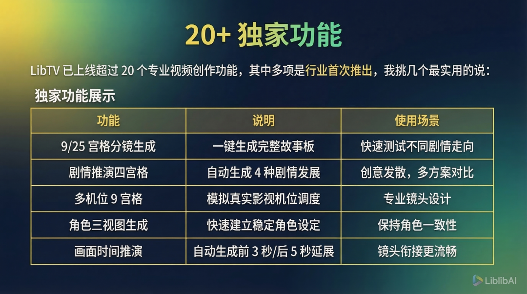 LibTV实测：这是真的给创作者打磨出的专业出片工具