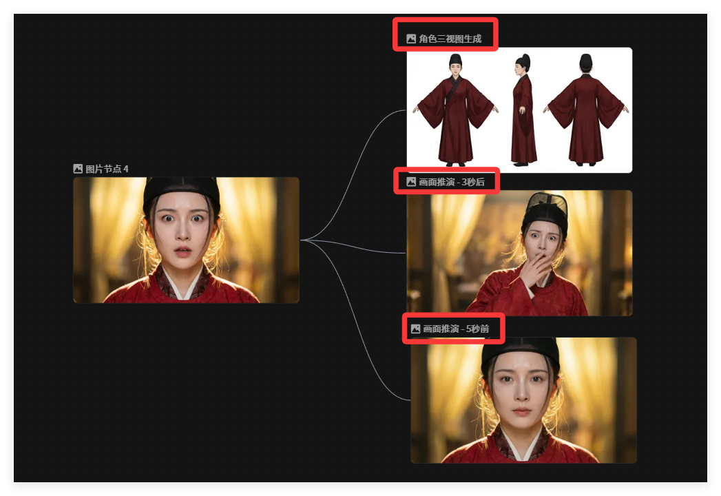 LibTV实测：这是真的给创作者打磨出的专业出片工具