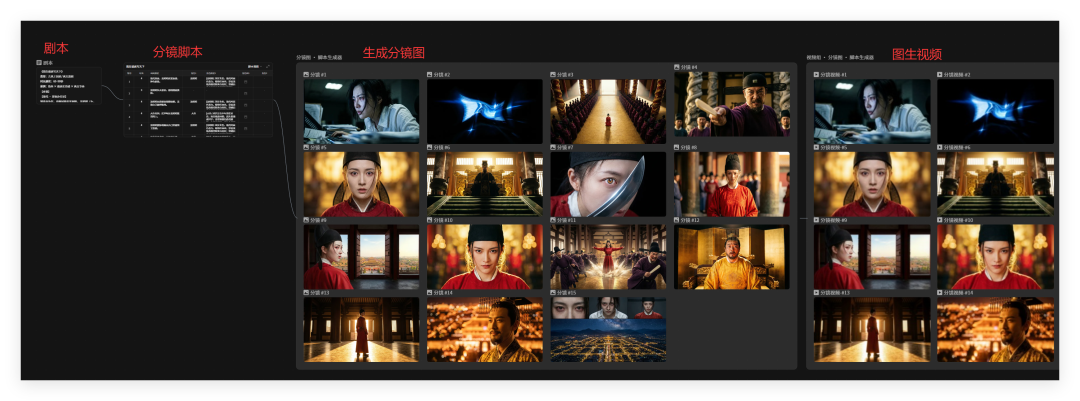 LibTV实测：这是真的给创作者打磨出的专业出片工具