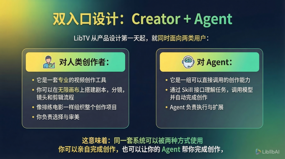 LibTV实测：这是真的给创作者打磨出的专业出片工具
