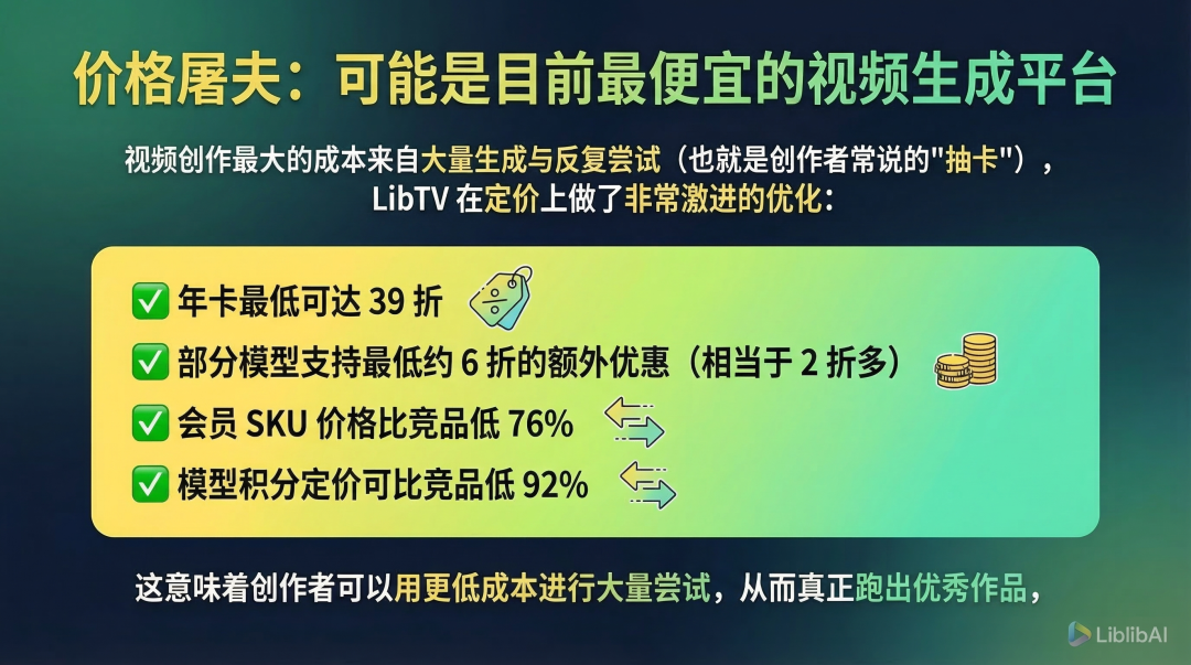 LibTV实测：这是真的给创作者打磨出的专业出片工具