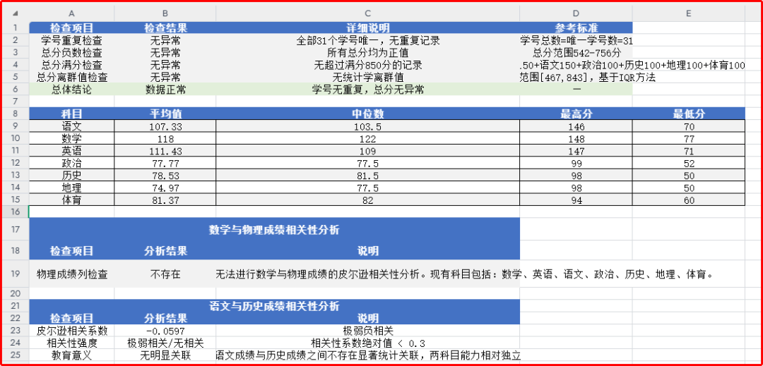 教师如何用AI+智能体，一键分析成绩表，快速提效！