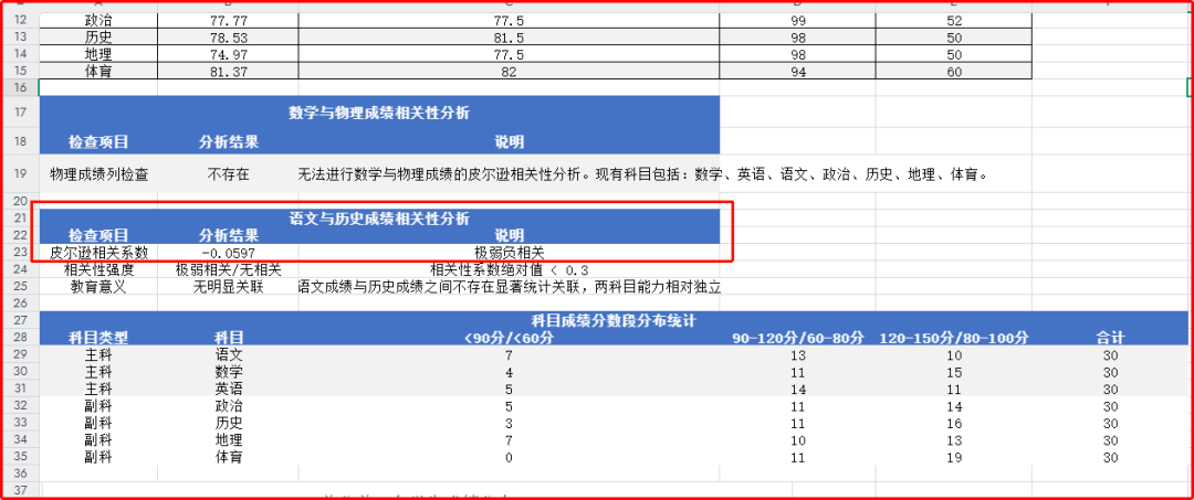 教师如何用AI+智能体，一键分析成绩表，快速提效！
