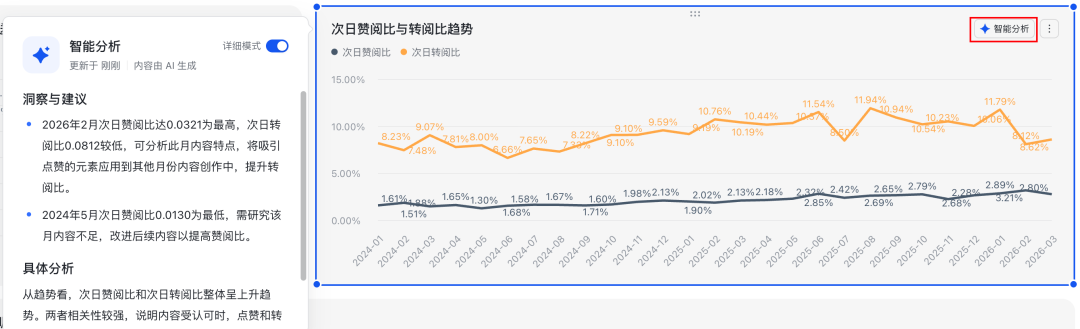 一文总结飞书新品发布会 - 向Agent平台的跃迁。