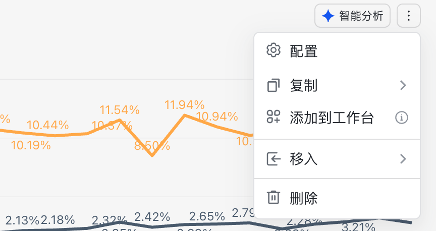 一文总结飞书新品发布会 - 向Agent平台的跃迁。