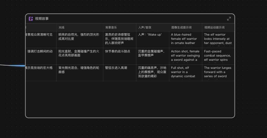 第一个同时为人类和Agent设计的AI视频产品，它叫，LibTV。