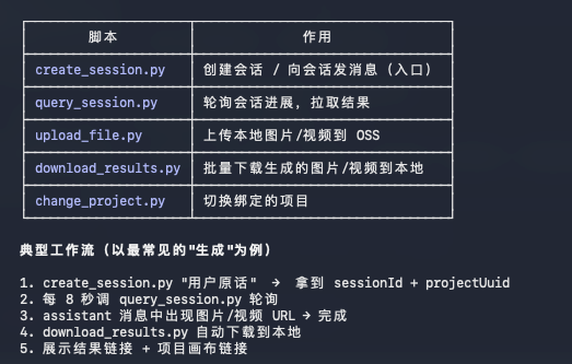 第一个同时为人类和Agent设计的AI视频产品，它叫，LibTV。