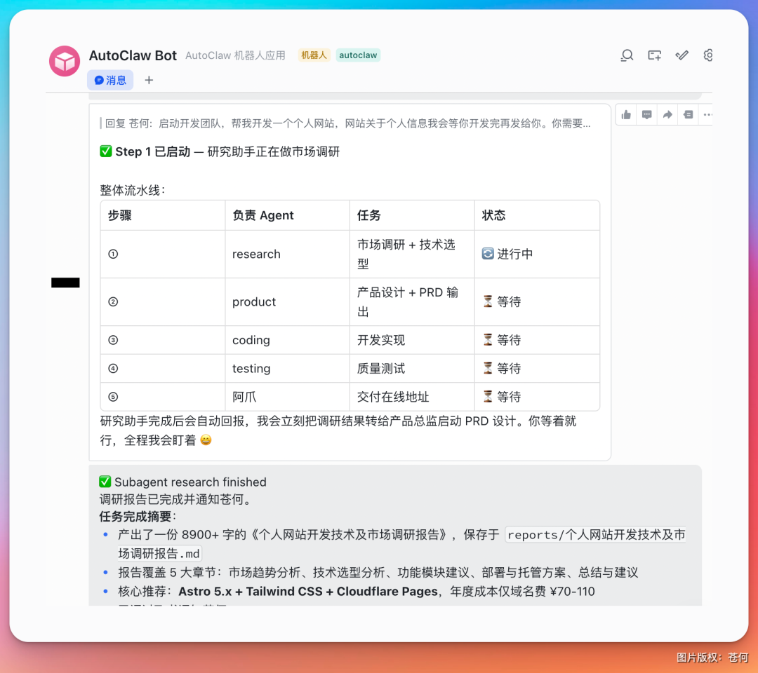 一人公司，我雇了 6 个 AI 龙虾总监
