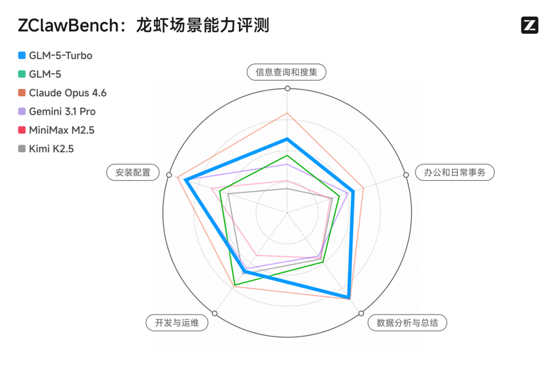 实测全球首个龙虾原生模型，它给自己造了一个技能商店，已抢疯。