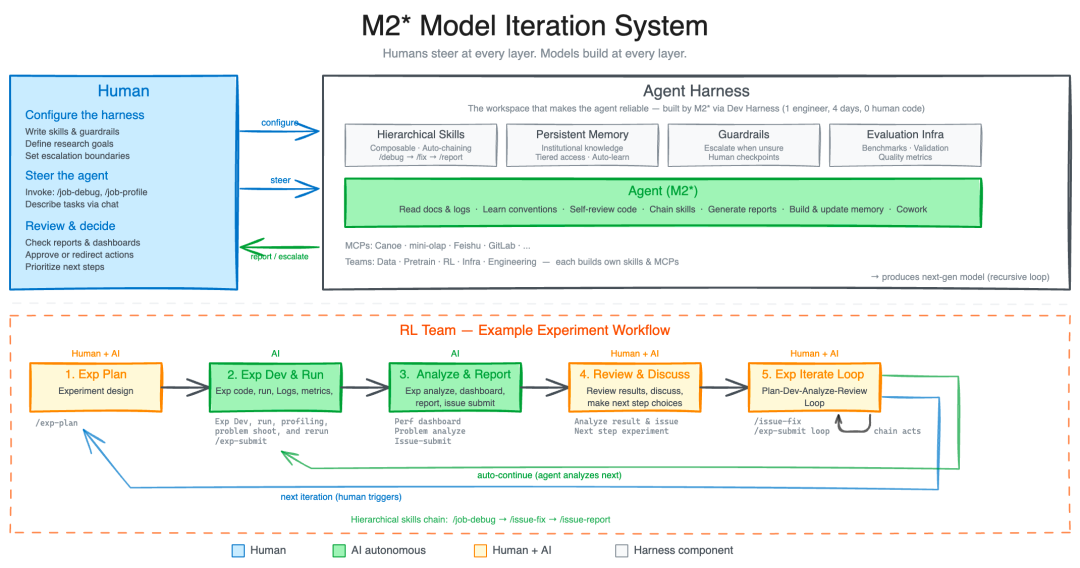 实测最强的Cowork Agent模型M2.7，这是龙虾最好的模型搭子