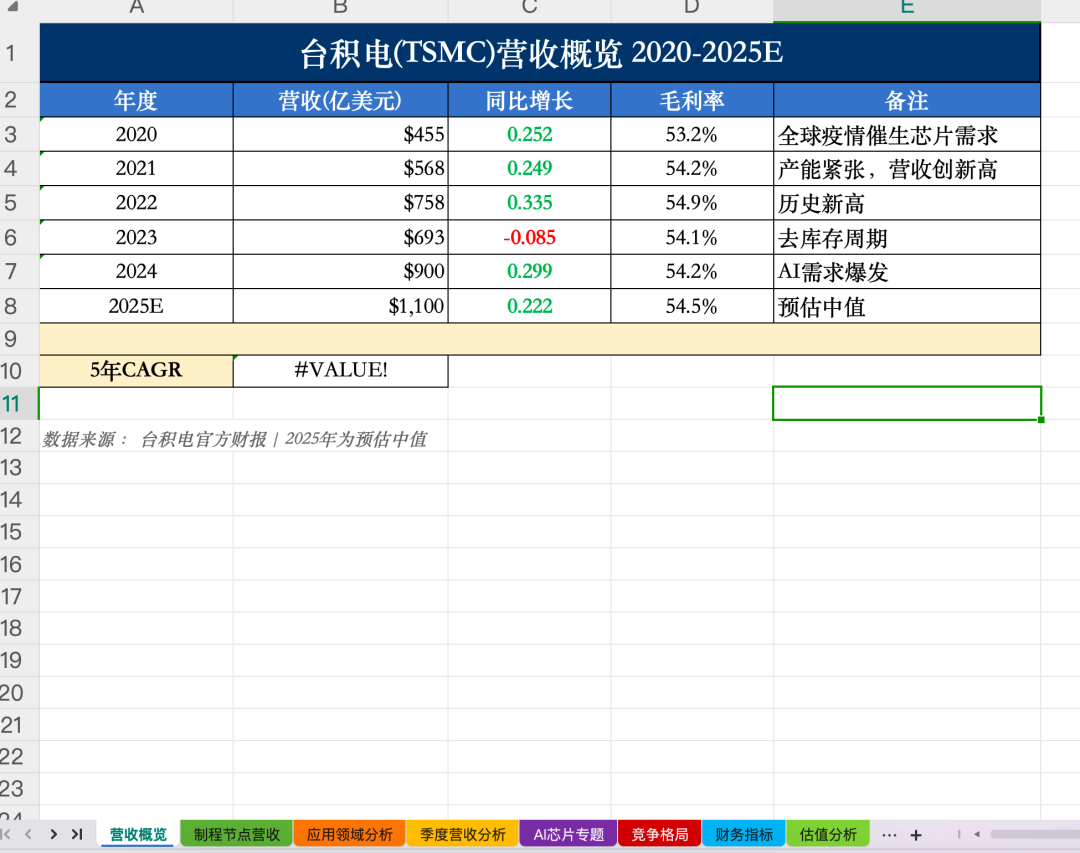 实测最强的Cowork Agent模型M2.7，这是龙虾最好的模型搭子