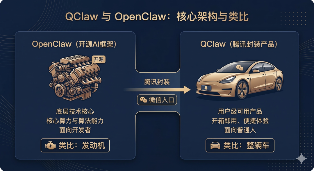 全网求码的腾讯 QClaw，我用了2小时，然后决定把它删了。