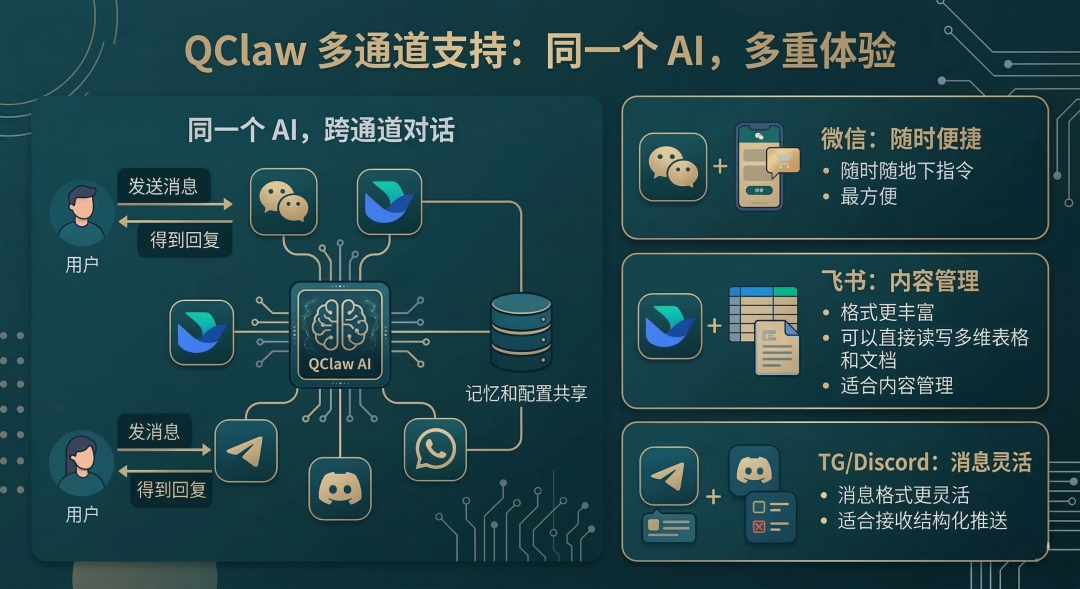 全网求码的腾讯 QClaw，我用了2小时，然后决定把它删了。