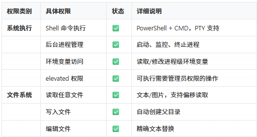 全网求码的腾讯 QClaw，我用了2小时，然后决定把它删了。