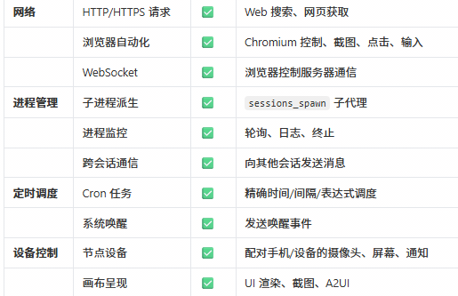 全网求码的腾讯 QClaw，我用了2小时，然后决定把它删了。