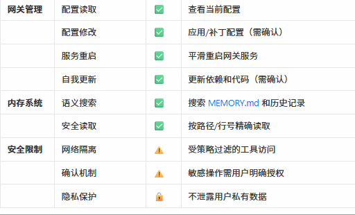 全网求码的腾讯 QClaw，我用了2小时，然后决定把它删了。