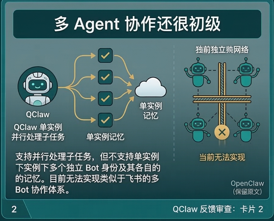 全网求码的腾讯 QClaw，我用了2小时，然后决定把它删了。