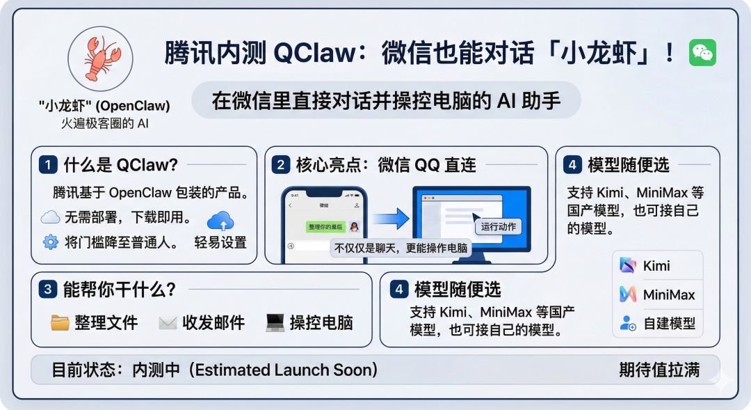 腾讯推出QClaw，微信指挥小龙虾给你干活。